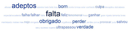 As palavras mais frequentes nos tweets sobre Cristiano Ronaldo