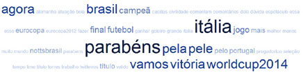 As palavras mais frequentes nos tweets sobre Espanha