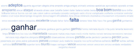As palavras mais frequentes nos tweets nacionais sobre Portugal