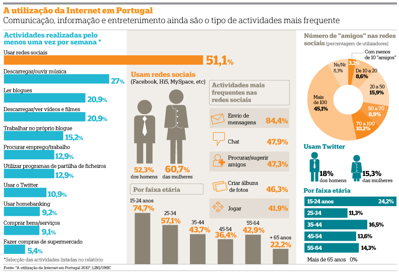 Infografia NATO