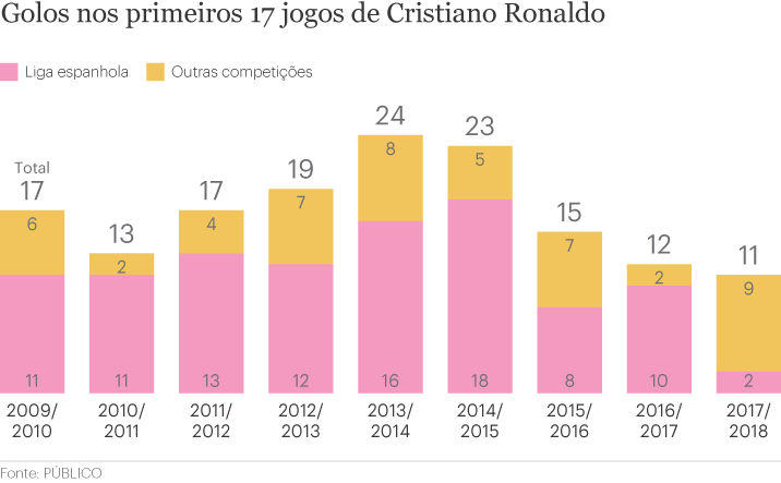 golos-de-ronaldo.png