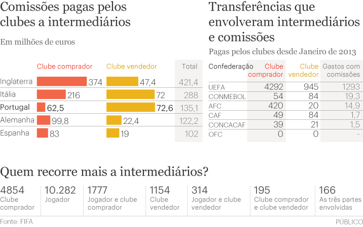 intermediarios-futebol.png